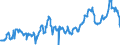 KN 04015039 /Exporte /Einheit = Preise (Euro/Tonne) /Partnerland: Italien /Meldeland: Eur27_2020 /04015039:Milch und Rahm, Weder Eingedickt Noch mit Zusatz von Zucker Oder Anderen SÃ¼ÃŸmitteln, mit Einem Milchfettgehalt von > 21 und <= 45 ght (Ausg. in Unmittelbaren UmschlieÃŸungen mit Einem Inhalt von <= 2 L)