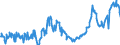 KN 04015039 /Exporte /Einheit = Preise (Euro/Tonne) /Partnerland: Daenemark /Meldeland: Eur27_2020 /04015039:Milch und Rahm, Weder Eingedickt Noch mit Zusatz von Zucker Oder Anderen SÃ¼ÃŸmitteln, mit Einem Milchfettgehalt von > 21 und <= 45 ght (Ausg. in Unmittelbaren UmschlieÃŸungen mit Einem Inhalt von <= 2 L)