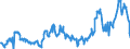 KN 04015039 /Exporte /Einheit = Preise (Euro/Tonne) /Partnerland: Griechenland /Meldeland: Eur27_2020 /04015039:Milch und Rahm, Weder Eingedickt Noch mit Zusatz von Zucker Oder Anderen SÃ¼ÃŸmitteln, mit Einem Milchfettgehalt von > 21 und <= 45 ght (Ausg. in Unmittelbaren UmschlieÃŸungen mit Einem Inhalt von <= 2 L)