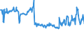 KN 04015039 /Exporte /Einheit = Preise (Euro/Tonne) /Partnerland: Portugal /Meldeland: Eur27_2020 /04015039:Milch und Rahm, Weder Eingedickt Noch mit Zusatz von Zucker Oder Anderen SÃ¼ÃŸmitteln, mit Einem Milchfettgehalt von > 21 und <= 45 ght (Ausg. in Unmittelbaren UmschlieÃŸungen mit Einem Inhalt von <= 2 L)