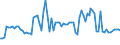 KN 04015039 /Exporte /Einheit = Preise (Euro/Tonne) /Partnerland: Ver.koenigreich(Nordirland) /Meldeland: Eur27_2020 /04015039:Milch und Rahm, Weder Eingedickt Noch mit Zusatz von Zucker Oder Anderen SÃ¼ÃŸmitteln, mit Einem Milchfettgehalt von > 21 und <= 45 ght (Ausg. in Unmittelbaren UmschlieÃŸungen mit Einem Inhalt von <= 2 L)