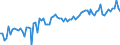 KN 04015039 /Exporte /Einheit = Preise (Euro/Tonne) /Partnerland: Ver.koenigreich(Ohne Nordirland) /Meldeland: Eur27_2020 /04015039:Milch und Rahm, Weder Eingedickt Noch mit Zusatz von Zucker Oder Anderen SÃ¼ÃŸmitteln, mit Einem Milchfettgehalt von > 21 und <= 45 ght (Ausg. in Unmittelbaren UmschlieÃŸungen mit Einem Inhalt von <= 2 L)