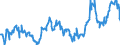 KN 04015039 /Exporte /Einheit = Preise (Euro/Tonne) /Partnerland: Belgien /Meldeland: Eur27_2020 /04015039:Milch und Rahm, Weder Eingedickt Noch mit Zusatz von Zucker Oder Anderen SÃ¼ÃŸmitteln, mit Einem Milchfettgehalt von > 21 und <= 45 ght (Ausg. in Unmittelbaren UmschlieÃŸungen mit Einem Inhalt von <= 2 L)