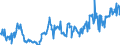 KN 04015039 /Exporte /Einheit = Preise (Euro/Tonne) /Partnerland: Luxemburg /Meldeland: Eur27_2020 /04015039:Milch und Rahm, Weder Eingedickt Noch mit Zusatz von Zucker Oder Anderen SÃ¼ÃŸmitteln, mit Einem Milchfettgehalt von > 21 und <= 45 ght (Ausg. in Unmittelbaren UmschlieÃŸungen mit Einem Inhalt von <= 2 L)