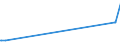 KN 04015039 /Exporte /Einheit = Preise (Euro/Tonne) /Partnerland: Norwegen /Meldeland: Eur27_2020 /04015039:Milch und Rahm, Weder Eingedickt Noch mit Zusatz von Zucker Oder Anderen SÃ¼ÃŸmitteln, mit Einem Milchfettgehalt von > 21 und <= 45 ght (Ausg. in Unmittelbaren UmschlieÃŸungen mit Einem Inhalt von <= 2 L)