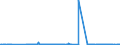 KN 04015039 /Exporte /Einheit = Preise (Euro/Tonne) /Partnerland: Finnland /Meldeland: Eur27_2020 /04015039:Milch und Rahm, Weder Eingedickt Noch mit Zusatz von Zucker Oder Anderen SÃ¼ÃŸmitteln, mit Einem Milchfettgehalt von > 21 und <= 45 ght (Ausg. in Unmittelbaren UmschlieÃŸungen mit Einem Inhalt von <= 2 L)