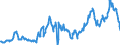 KN 04015039 /Exporte /Einheit = Preise (Euro/Tonne) /Partnerland: Oesterreich /Meldeland: Eur27_2020 /04015039:Milch und Rahm, Weder Eingedickt Noch mit Zusatz von Zucker Oder Anderen SÃ¼ÃŸmitteln, mit Einem Milchfettgehalt von > 21 und <= 45 ght (Ausg. in Unmittelbaren UmschlieÃŸungen mit Einem Inhalt von <= 2 L)