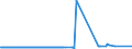 KN 04015039 /Exporte /Einheit = Preise (Euro/Tonne) /Partnerland: Schweiz /Meldeland: Eur27_2020 /04015039:Milch und Rahm, Weder Eingedickt Noch mit Zusatz von Zucker Oder Anderen SÃ¼ÃŸmitteln, mit Einem Milchfettgehalt von > 21 und <= 45 ght (Ausg. in Unmittelbaren UmschlieÃŸungen mit Einem Inhalt von <= 2 L)