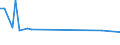 KN 04015039 /Exporte /Einheit = Preise (Euro/Tonne) /Partnerland: Faeroeer Inseln /Meldeland: Eur27_2020 /04015039:Milch und Rahm, Weder Eingedickt Noch mit Zusatz von Zucker Oder Anderen SÃ¼ÃŸmitteln, mit Einem Milchfettgehalt von > 21 und <= 45 ght (Ausg. in Unmittelbaren UmschlieÃŸungen mit Einem Inhalt von <= 2 L)