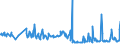 KN 04015039 /Exporte /Einheit = Preise (Euro/Tonne) /Partnerland: Andorra /Meldeland: Eur27_2020 /04015039:Milch und Rahm, Weder Eingedickt Noch mit Zusatz von Zucker Oder Anderen SÃ¼ÃŸmitteln, mit Einem Milchfettgehalt von > 21 und <= 45 ght (Ausg. in Unmittelbaren UmschlieÃŸungen mit Einem Inhalt von <= 2 L)