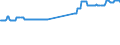 KN 04015039 /Exporte /Einheit = Preise (Euro/Tonne) /Partnerland: Tuerkei /Meldeland: Eur27_2020 /04015039:Milch und Rahm, Weder Eingedickt Noch mit Zusatz von Zucker Oder Anderen SÃ¼ÃŸmitteln, mit Einem Milchfettgehalt von > 21 und <= 45 ght (Ausg. in Unmittelbaren UmschlieÃŸungen mit Einem Inhalt von <= 2 L)