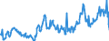 KN 04015039 /Exporte /Einheit = Preise (Euro/Tonne) /Partnerland: Estland /Meldeland: Eur27_2020 /04015039:Milch und Rahm, Weder Eingedickt Noch mit Zusatz von Zucker Oder Anderen SÃ¼ÃŸmitteln, mit Einem Milchfettgehalt von > 21 und <= 45 ght (Ausg. in Unmittelbaren UmschlieÃŸungen mit Einem Inhalt von <= 2 L)