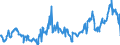 KN 04015039 /Exporte /Einheit = Preise (Euro/Tonne) /Partnerland: Lettland /Meldeland: Eur27_2020 /04015039:Milch und Rahm, Weder Eingedickt Noch mit Zusatz von Zucker Oder Anderen SÃ¼ÃŸmitteln, mit Einem Milchfettgehalt von > 21 und <= 45 ght (Ausg. in Unmittelbaren UmschlieÃŸungen mit Einem Inhalt von <= 2 L)