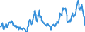 KN 04015039 /Exporte /Einheit = Preise (Euro/Tonne) /Partnerland: Polen /Meldeland: Eur27_2020 /04015039:Milch und Rahm, Weder Eingedickt Noch mit Zusatz von Zucker Oder Anderen SÃ¼ÃŸmitteln, mit Einem Milchfettgehalt von > 21 und <= 45 ght (Ausg. in Unmittelbaren UmschlieÃŸungen mit Einem Inhalt von <= 2 L)