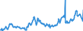 KN 04015039 /Exporte /Einheit = Preise (Euro/Tonne) /Partnerland: Tschechien /Meldeland: Eur27_2020 /04015039:Milch und Rahm, Weder Eingedickt Noch mit Zusatz von Zucker Oder Anderen SÃ¼ÃŸmitteln, mit Einem Milchfettgehalt von > 21 und <= 45 ght (Ausg. in Unmittelbaren UmschlieÃŸungen mit Einem Inhalt von <= 2 L)