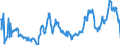 KN 04015039 /Exporte /Einheit = Preise (Euro/Tonne) /Partnerland: Slowakei /Meldeland: Eur27_2020 /04015039:Milch und Rahm, Weder Eingedickt Noch mit Zusatz von Zucker Oder Anderen SÃ¼ÃŸmitteln, mit Einem Milchfettgehalt von > 21 und <= 45 ght (Ausg. in Unmittelbaren UmschlieÃŸungen mit Einem Inhalt von <= 2 L)