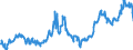 KN 04015039 /Exporte /Einheit = Preise (Euro/Tonne) /Partnerland: Ungarn /Meldeland: Eur27_2020 /04015039:Milch und Rahm, Weder Eingedickt Noch mit Zusatz von Zucker Oder Anderen SÃ¼ÃŸmitteln, mit Einem Milchfettgehalt von > 21 und <= 45 ght (Ausg. in Unmittelbaren UmschlieÃŸungen mit Einem Inhalt von <= 2 L)