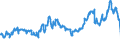 KN 04015039 /Exporte /Einheit = Preise (Euro/Tonne) /Partnerland: Rumaenien /Meldeland: Eur27_2020 /04015039:Milch und Rahm, Weder Eingedickt Noch mit Zusatz von Zucker Oder Anderen SÃ¼ÃŸmitteln, mit Einem Milchfettgehalt von > 21 und <= 45 ght (Ausg. in Unmittelbaren UmschlieÃŸungen mit Einem Inhalt von <= 2 L)