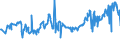 KN 04015039 /Exporte /Einheit = Preise (Euro/Tonne) /Partnerland: Bulgarien /Meldeland: Eur27_2020 /04015039:Milch und Rahm, Weder Eingedickt Noch mit Zusatz von Zucker Oder Anderen SÃ¼ÃŸmitteln, mit Einem Milchfettgehalt von > 21 und <= 45 ght (Ausg. in Unmittelbaren UmschlieÃŸungen mit Einem Inhalt von <= 2 L)