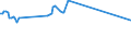 KN 04015039 /Exporte /Einheit = Preise (Euro/Tonne) /Partnerland: Weissrussland /Meldeland: Europäische Union /04015039:Milch und Rahm, Weder Eingedickt Noch mit Zusatz von Zucker Oder Anderen SÃ¼ÃŸmitteln, mit Einem Milchfettgehalt von > 21 und <= 45 ght (Ausg. in Unmittelbaren UmschlieÃŸungen mit Einem Inhalt von <= 2 L)