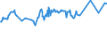 KN 04015039 /Exporte /Einheit = Preise (Euro/Tonne) /Partnerland: Moldau /Meldeland: Eur27_2020 /04015039:Milch und Rahm, Weder Eingedickt Noch mit Zusatz von Zucker Oder Anderen SÃ¼ÃŸmitteln, mit Einem Milchfettgehalt von > 21 und <= 45 ght (Ausg. in Unmittelbaren UmschlieÃŸungen mit Einem Inhalt von <= 2 L)