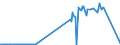 KN 04015039 /Exporte /Einheit = Preise (Euro/Tonne) /Partnerland: Russland /Meldeland: Eur27_2020 /04015039:Milch und Rahm, Weder Eingedickt Noch mit Zusatz von Zucker Oder Anderen SÃ¼ÃŸmitteln, mit Einem Milchfettgehalt von > 21 und <= 45 ght (Ausg. in Unmittelbaren UmschlieÃŸungen mit Einem Inhalt von <= 2 L)
