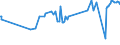 KN 04015039 /Exporte /Einheit = Preise (Euro/Tonne) /Partnerland: Georgien /Meldeland: Eur27_2020 /04015039:Milch und Rahm, Weder Eingedickt Noch mit Zusatz von Zucker Oder Anderen SÃ¼ÃŸmitteln, mit Einem Milchfettgehalt von > 21 und <= 45 ght (Ausg. in Unmittelbaren UmschlieÃŸungen mit Einem Inhalt von <= 2 L)