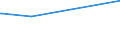 KN 04015039 /Exporte /Einheit = Preise (Euro/Tonne) /Partnerland: Armenien /Meldeland: Eur27_2020 /04015039:Milch und Rahm, Weder Eingedickt Noch mit Zusatz von Zucker Oder Anderen SÃ¼ÃŸmitteln, mit Einem Milchfettgehalt von > 21 und <= 45 ght (Ausg. in Unmittelbaren UmschlieÃŸungen mit Einem Inhalt von <= 2 L)