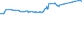 KN 04015039 /Exporte /Einheit = Preise (Euro/Tonne) /Partnerland: Kasachstan /Meldeland: Eur27_2020 /04015039:Milch und Rahm, Weder Eingedickt Noch mit Zusatz von Zucker Oder Anderen SÃ¼ÃŸmitteln, mit Einem Milchfettgehalt von > 21 und <= 45 ght (Ausg. in Unmittelbaren UmschlieÃŸungen mit Einem Inhalt von <= 2 L)