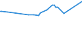 KN 04015039 /Exporte /Einheit = Preise (Euro/Tonne) /Partnerland: Usbekistan /Meldeland: Eur27_2020 /04015039:Milch und Rahm, Weder Eingedickt Noch mit Zusatz von Zucker Oder Anderen SÃ¼ÃŸmitteln, mit Einem Milchfettgehalt von > 21 und <= 45 ght (Ausg. in Unmittelbaren UmschlieÃŸungen mit Einem Inhalt von <= 2 L)