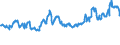 KN 04015039 /Exporte /Einheit = Preise (Euro/Tonne) /Partnerland: Slowenien /Meldeland: Eur27_2020 /04015039:Milch und Rahm, Weder Eingedickt Noch mit Zusatz von Zucker Oder Anderen SÃ¼ÃŸmitteln, mit Einem Milchfettgehalt von > 21 und <= 45 ght (Ausg. in Unmittelbaren UmschlieÃŸungen mit Einem Inhalt von <= 2 L)
