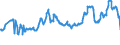 KN 04015039 /Exporte /Einheit = Preise (Euro/Tonne) /Partnerland: Kroatien /Meldeland: Eur27_2020 /04015039:Milch und Rahm, Weder Eingedickt Noch mit Zusatz von Zucker Oder Anderen SÃ¼ÃŸmitteln, mit Einem Milchfettgehalt von > 21 und <= 45 ght (Ausg. in Unmittelbaren UmschlieÃŸungen mit Einem Inhalt von <= 2 L)