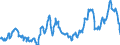 KN 04015039 /Exporte /Einheit = Preise (Euro/Tonne) /Partnerland: Bosn.-herzegowina /Meldeland: Eur27_2020 /04015039:Milch und Rahm, Weder Eingedickt Noch mit Zusatz von Zucker Oder Anderen SÃ¼ÃŸmitteln, mit Einem Milchfettgehalt von > 21 und <= 45 ght (Ausg. in Unmittelbaren UmschlieÃŸungen mit Einem Inhalt von <= 2 L)