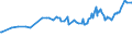 KN 04015039 /Exporte /Einheit = Preise (Euro/Tonne) /Partnerland: Montenegro /Meldeland: Eur27_2020 /04015039:Milch und Rahm, Weder Eingedickt Noch mit Zusatz von Zucker Oder Anderen SÃ¼ÃŸmitteln, mit Einem Milchfettgehalt von > 21 und <= 45 ght (Ausg. in Unmittelbaren UmschlieÃŸungen mit Einem Inhalt von <= 2 L)
