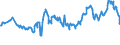 KN 04015039 /Exporte /Einheit = Preise (Euro/Tonne) /Partnerland: Serbien /Meldeland: Eur27_2020 /04015039:Milch und Rahm, Weder Eingedickt Noch mit Zusatz von Zucker Oder Anderen SÃ¼ÃŸmitteln, mit Einem Milchfettgehalt von > 21 und <= 45 ght (Ausg. in Unmittelbaren UmschlieÃŸungen mit Einem Inhalt von <= 2 L)