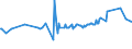 KN 04015039 /Exporte /Einheit = Preise (Euro/Tonne) /Partnerland: Aegypten /Meldeland: Eur27_2020 /04015039:Milch und Rahm, Weder Eingedickt Noch mit Zusatz von Zucker Oder Anderen SÃ¼ÃŸmitteln, mit Einem Milchfettgehalt von > 21 und <= 45 ght (Ausg. in Unmittelbaren UmschlieÃŸungen mit Einem Inhalt von <= 2 L)