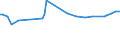 KN 04015039 /Exporte /Einheit = Preise (Euro/Tonne) /Partnerland: Mali /Meldeland: Eur27_2020 /04015039:Milch und Rahm, Weder Eingedickt Noch mit Zusatz von Zucker Oder Anderen SÃ¼ÃŸmitteln, mit Einem Milchfettgehalt von > 21 und <= 45 ght (Ausg. in Unmittelbaren UmschlieÃŸungen mit Einem Inhalt von <= 2 L)