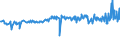 KN 04015039 /Exporte /Einheit = Preise (Euro/Tonne) /Partnerland: Senegal /Meldeland: Eur27_2020 /04015039:Milch und Rahm, Weder Eingedickt Noch mit Zusatz von Zucker Oder Anderen SÃ¼ÃŸmitteln, mit Einem Milchfettgehalt von > 21 und <= 45 ght (Ausg. in Unmittelbaren UmschlieÃŸungen mit Einem Inhalt von <= 2 L)
