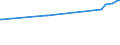 KN 04015039 /Exporte /Einheit = Preise (Euro/Tonne) /Partnerland: Guinea /Meldeland: Eur27_2020 /04015039:Milch und Rahm, Weder Eingedickt Noch mit Zusatz von Zucker Oder Anderen SÃ¼ÃŸmitteln, mit Einem Milchfettgehalt von > 21 und <= 45 ght (Ausg. in Unmittelbaren UmschlieÃŸungen mit Einem Inhalt von <= 2 L)