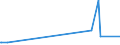 KN 04015039 /Exporte /Einheit = Preise (Euro/Tonne) /Partnerland: Sierra Leone /Meldeland: Eur27_2020 /04015039:Milch und Rahm, Weder Eingedickt Noch mit Zusatz von Zucker Oder Anderen SÃ¼ÃŸmitteln, mit Einem Milchfettgehalt von > 21 und <= 45 ght (Ausg. in Unmittelbaren UmschlieÃŸungen mit Einem Inhalt von <= 2 L)
