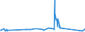 KN 04015039 /Exporte /Einheit = Preise (Euro/Tonne) /Partnerland: Ghana /Meldeland: Eur27_2020 /04015039:Milch und Rahm, Weder Eingedickt Noch mit Zusatz von Zucker Oder Anderen SÃ¼ÃŸmitteln, mit Einem Milchfettgehalt von > 21 und <= 45 ght (Ausg. in Unmittelbaren UmschlieÃŸungen mit Einem Inhalt von <= 2 L)