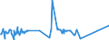 KN 04015039 /Exporte /Einheit = Preise (Euro/Tonne) /Partnerland: Nigeria /Meldeland: Eur27_2020 /04015039:Milch und Rahm, Weder Eingedickt Noch mit Zusatz von Zucker Oder Anderen SÃ¼ÃŸmitteln, mit Einem Milchfettgehalt von > 21 und <= 45 ght (Ausg. in Unmittelbaren UmschlieÃŸungen mit Einem Inhalt von <= 2 L)