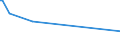 KN 04015039 /Exporte /Einheit = Preise (Euro/Tonne) /Partnerland: Aequat.guin. /Meldeland: Europäische Union /04015039:Milch und Rahm, Weder Eingedickt Noch mit Zusatz von Zucker Oder Anderen SÃ¼ÃŸmitteln, mit Einem Milchfettgehalt von > 21 und <= 45 ght (Ausg. in Unmittelbaren UmschlieÃŸungen mit Einem Inhalt von <= 2 L)