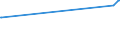 KN 04015039 /Exporte /Einheit = Preise (Euro/Tonne) /Partnerland: Gabun /Meldeland: Eur27_2020 /04015039:Milch und Rahm, Weder Eingedickt Noch mit Zusatz von Zucker Oder Anderen SÃ¼ÃŸmitteln, mit Einem Milchfettgehalt von > 21 und <= 45 ght (Ausg. in Unmittelbaren UmschlieÃŸungen mit Einem Inhalt von <= 2 L)