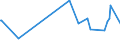KN 04015039 /Exporte /Einheit = Preise (Euro/Tonne) /Partnerland: Angola /Meldeland: Eur27_2020 /04015039:Milch und Rahm, Weder Eingedickt Noch mit Zusatz von Zucker Oder Anderen SÃ¼ÃŸmitteln, mit Einem Milchfettgehalt von > 21 und <= 45 ght (Ausg. in Unmittelbaren UmschlieÃŸungen mit Einem Inhalt von <= 2 L)