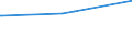 KN 04015039 /Exporte /Einheit = Preise (Euro/Tonne) /Partnerland: Dschibuti /Meldeland: Eur27_2020 /04015039:Milch und Rahm, Weder Eingedickt Noch mit Zusatz von Zucker Oder Anderen SÃ¼ÃŸmitteln, mit Einem Milchfettgehalt von > 21 und <= 45 ght (Ausg. in Unmittelbaren UmschlieÃŸungen mit Einem Inhalt von <= 2 L)