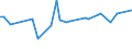KN 04015039 /Exporte /Einheit = Preise (Euro/Tonne) /Partnerland: Mosambik /Meldeland: Eur27_2020 /04015039:Milch und Rahm, Weder Eingedickt Noch mit Zusatz von Zucker Oder Anderen SÃ¼ÃŸmitteln, mit Einem Milchfettgehalt von > 21 und <= 45 ght (Ausg. in Unmittelbaren UmschlieÃŸungen mit Einem Inhalt von <= 2 L)