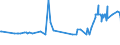 KN 04015039 /Exporte /Einheit = Preise (Euro/Tonne) /Partnerland: Mauritius /Meldeland: Eur27_2020 /04015039:Milch und Rahm, Weder Eingedickt Noch mit Zusatz von Zucker Oder Anderen SÃ¼ÃŸmitteln, mit Einem Milchfettgehalt von > 21 und <= 45 ght (Ausg. in Unmittelbaren UmschlieÃŸungen mit Einem Inhalt von <= 2 L)