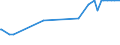 KN 04015039 /Exporte /Einheit = Preise (Euro/Tonne) /Partnerland: Suedafrika /Meldeland: Eur27_2020 /04015039:Milch und Rahm, Weder Eingedickt Noch mit Zusatz von Zucker Oder Anderen SÃ¼ÃŸmitteln, mit Einem Milchfettgehalt von > 21 und <= 45 ght (Ausg. in Unmittelbaren UmschlieÃŸungen mit Einem Inhalt von <= 2 L)