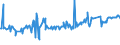 KN 04015039 /Exporte /Einheit = Preise (Euro/Tonne) /Partnerland: Usa /Meldeland: Eur27_2020 /04015039:Milch und Rahm, Weder Eingedickt Noch mit Zusatz von Zucker Oder Anderen SÃ¼ÃŸmitteln, mit Einem Milchfettgehalt von > 21 und <= 45 ght (Ausg. in Unmittelbaren UmschlieÃŸungen mit Einem Inhalt von <= 2 L)